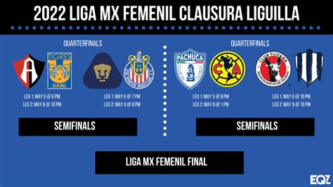 liga mx femenil schedule